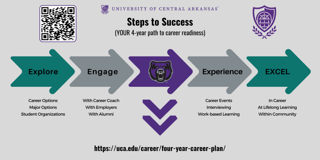 Website – Steps to Success 4 year plan